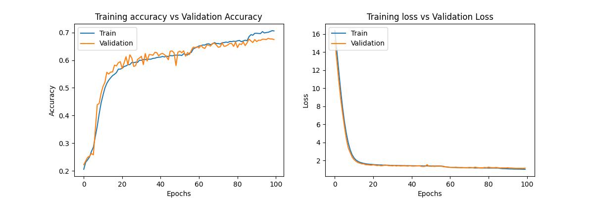 Emotion Detection in Progress